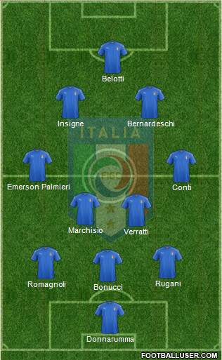 Italy Formation 2017