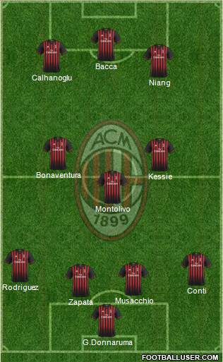 A.C. Milan Formation 2017