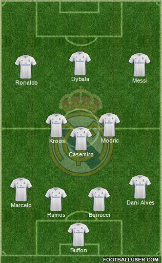 Real Madrid C.F. Formation 2017