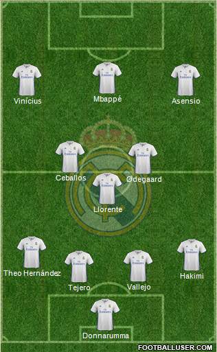 Real Madrid C.F. Formation 2017