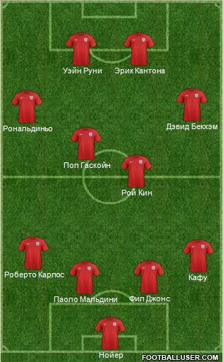 England Formation 2017
