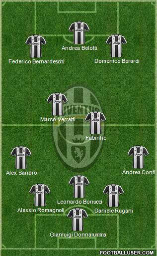 Juventus Formation 2017