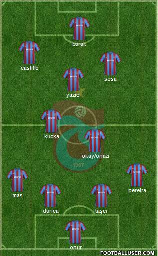 Trabzonspor Formation 2017