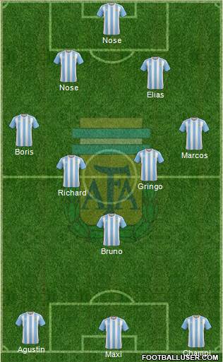 Argentina Formation 2017