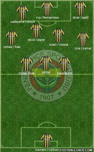 Fenerbahçe SK Formation 2017