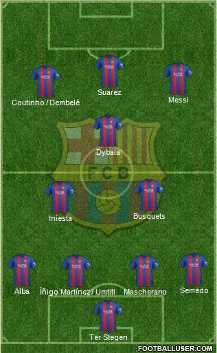 F.C. Barcelona Formation 2017