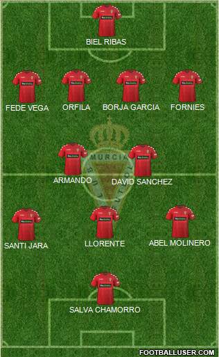 Real Murcia C.F., S.A.D. Formation 2017