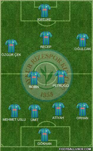 Çaykur Rizespor Formation 2017