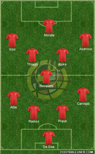 Spain Formation 2017