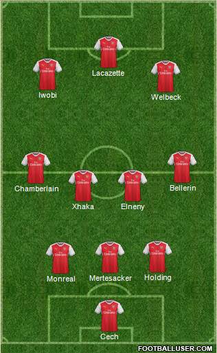 Arsenal Formation 2017