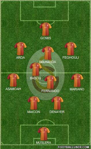 Galatasaray SK Formation 2017
