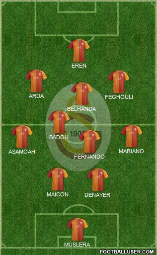 Galatasaray SK Formation 2017