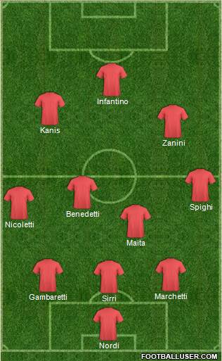 Dream Team Formation 2017
