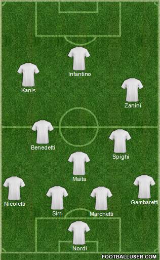 Dream Team Formation 2017