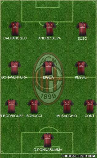 A.C. Milan Formation 2017