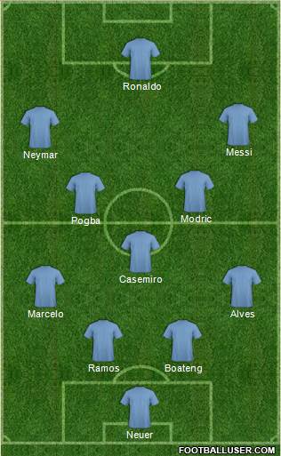 Champions League Team Formation 2017