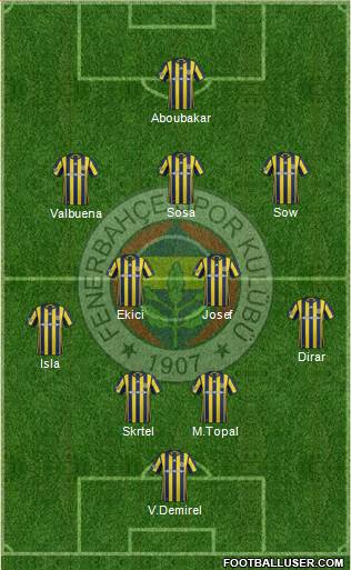 Fenerbahçe SK Formation 2017