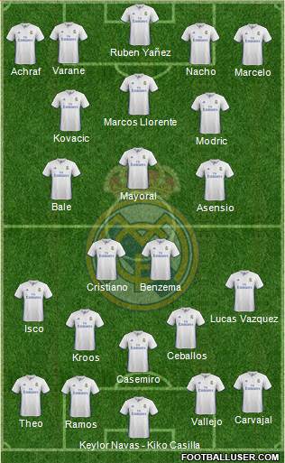 Real Madrid C.F. Formation 2017