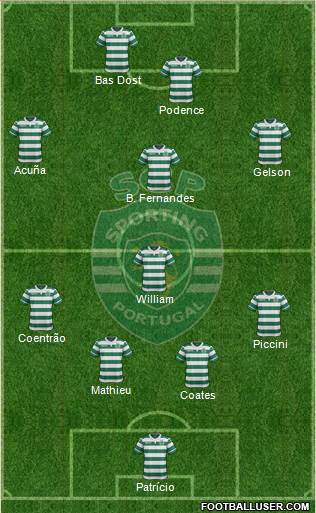 Sporting Clube de Portugal - SAD Formation 2017