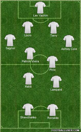 Pro Evolution Soccer Team Formation 2017
