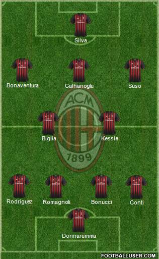 A.C. Milan Formation 2017