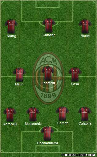 A.C. Milan Formation 2017