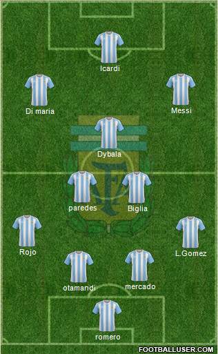 Argentina Formation 2017