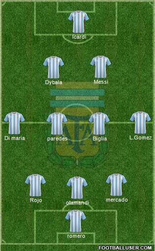Argentina Formation 2017