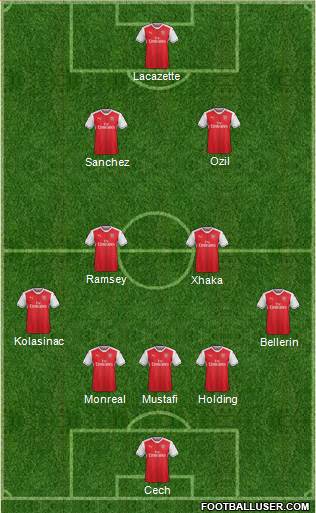 Arsenal Formation 2017