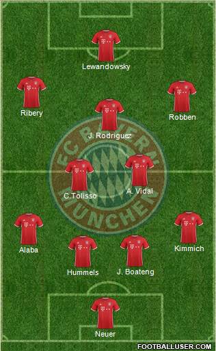 FC Bayern München Formation 2017