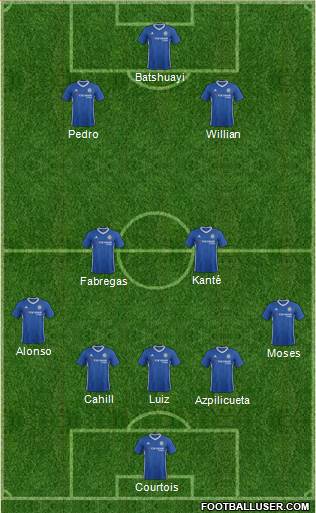 Chelsea Formation 2017