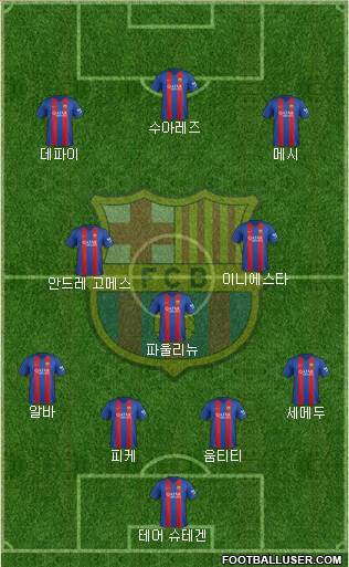 F.C. Barcelona Formation 2017