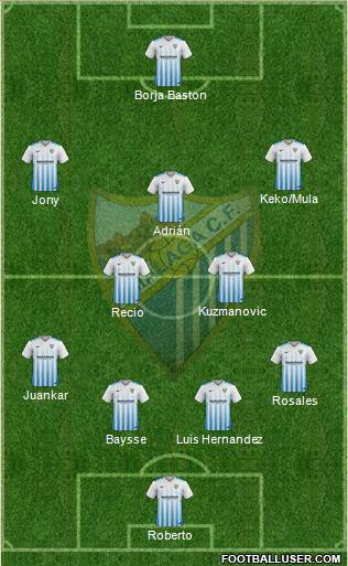 Málaga C.F., S.A.D. Formation 2017
