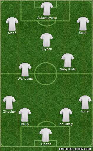Dream Team Formation 2017