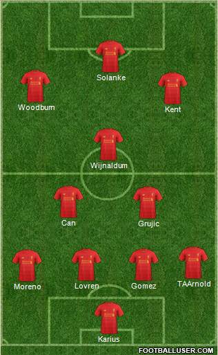 Liverpool Formation 2017