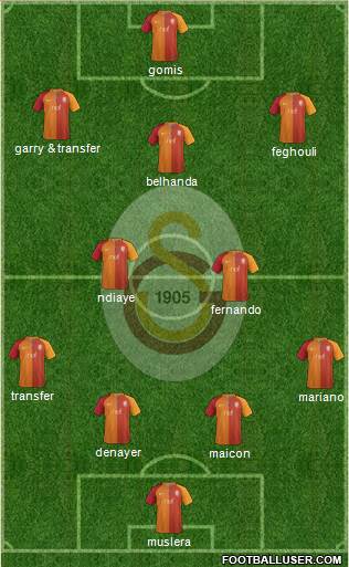 Galatasaray SK Formation 2017