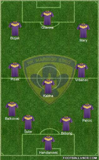 NK Maribor Formation 2017