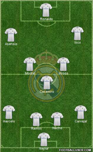 Real Madrid C.F. Formation 2017