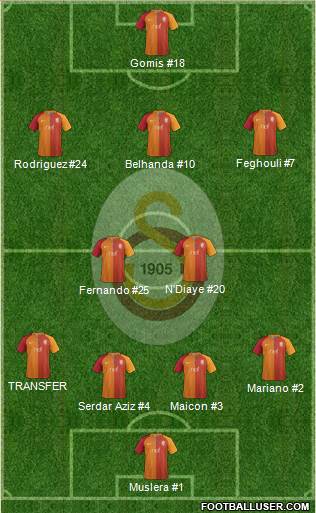 Galatasaray SK Formation 2017