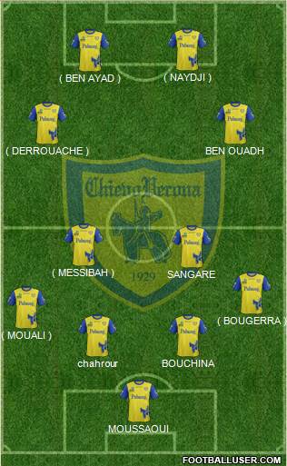 Chievo Verona Formation 2017