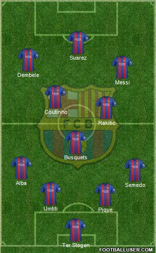 F.C. Barcelona Formation 2017
