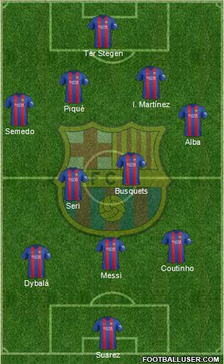 F.C. Barcelona Formation 2017