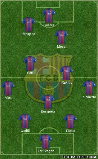 F.C. Barcelona Formation 2017