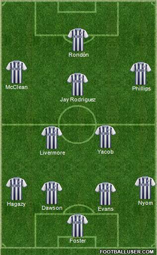 West Bromwich Albion Formation 2017