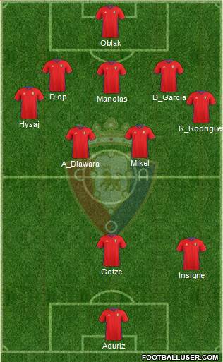 C. At. Osasuna Formation 2017