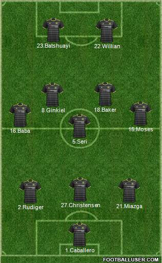 Chelsea Formation 2017