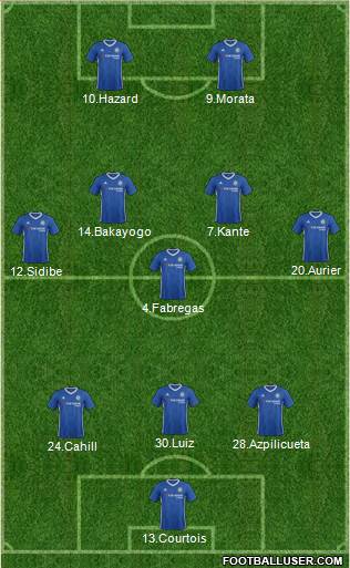 Chelsea Formation 2017