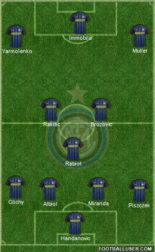 F.C. Internazionale Formation 2017