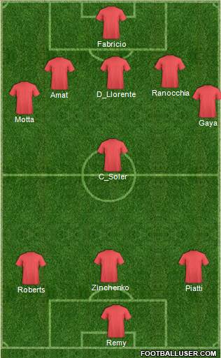 Dream Team Formation 2017