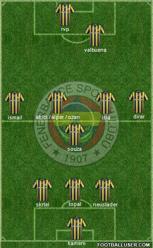 Fenerbahçe SK Formation 2017
